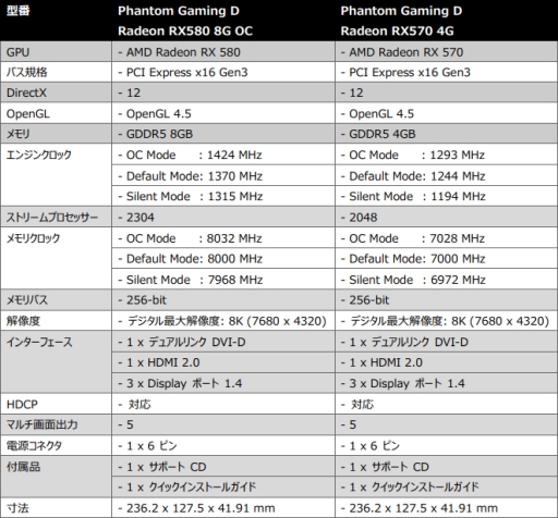 画像ギャラリー No.001のサムネイル画像 / ASRock,2連ファン仕様のクーラーを採用するRX 580およびRX 570カード