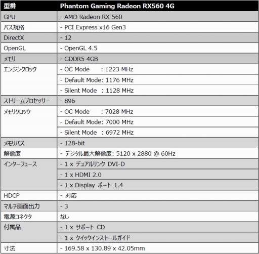 画像ギャラリー No.005のサムネイル画像 / ASRock,シェーダプロセッサ数896基版RX 560カードをPhantom Gamingブランドで国内発売