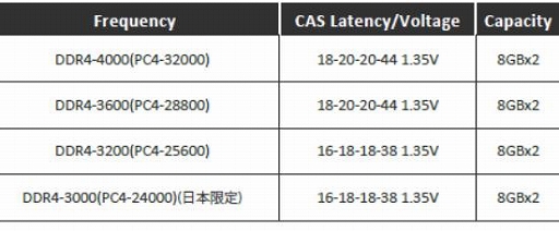 画像ギャラリー No.007のサムネイル画像 / ASRockのゲーマー向け製品ブランド「Phantom Gaming」とコラボしたPCケースやメモリモジュールが国内発売決定