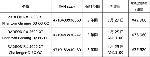 画像ギャラリー No.006のサムネイル画像 / ASRock，独自クーラー搭載のRadeon RX 5600 XTカード3製品を1月25日発売