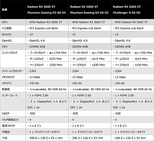 画像ギャラリー No.007のサムネイル画像 / ASRock，独自クーラー搭載のRadeon RX 5600 XTカード3製品を1月25日発売