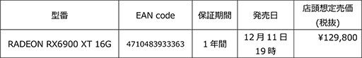 画像ギャラリー No.002のサムネイル画像 / ASRock,リファレンス仕様のRX 6900 XTカードを税込約14万円で発売
