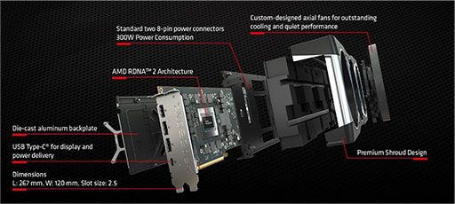 画像ギャラリー No.004のサムネイル画像 / ASRock,リファレンス仕様のRX 6900 XTカードを税込約14万円で発売