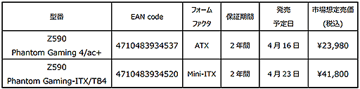 画像ギャラリー No.002のサムネイル画像 / ASrock,Phantom GamingブランドのZ590搭載マザー計2製品を発売