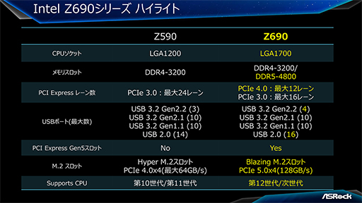画像ギャラリー No.001のサムネイル画像 / ASRock，Alder Lake対応のIntel Z690搭載マザーボードを発表。ゲーマー向けモデル計5機種を用意