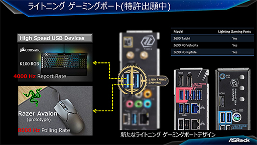 画像ギャラリー No.004のサムネイル画像 / ASRock，Alder Lake対応のIntel Z690搭載マザーボードを発表。ゲーマー向けモデル計5機種を用意