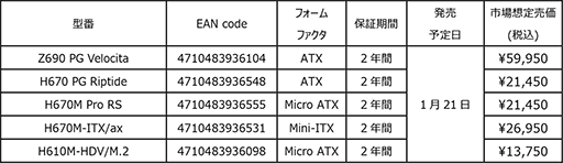 画像ギャラリー No.002のサムネイル画像 / ASRock，ゲーマー向けZ690マザーとH670マザーを1月21日に発売