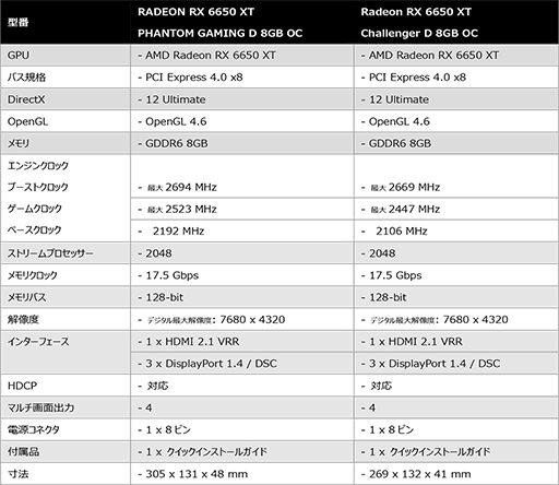 画像ギャラリー No.013のサムネイル画像 / ASRock，RX 6950 XT/RX 6750 XT/RX 6650 XT搭載カード計5製品を発売