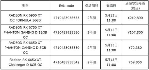 画像ギャラリー No.014のサムネイル画像 / ASRock，RX 6950 XT/RX 6750 XT/RX 6650 XT搭載カード計5製品を発売