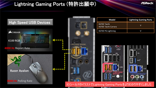 画像ギャラリー No.005のサムネイル画像 / ASRock，「X670E Taichi」などX670E搭載マザーボード計5製品を9月30日に国内発売