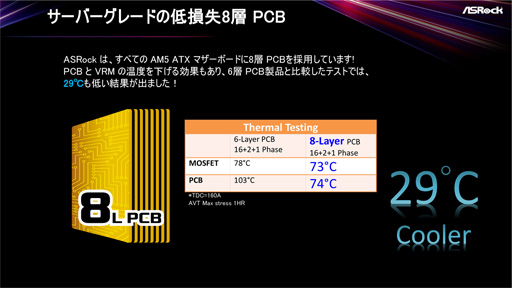 画像ギャラリー No.004のサムネイル画像 / ASRock,B650E/B650搭載マザーボードを国内発売。価格は税込3万円台半ばから