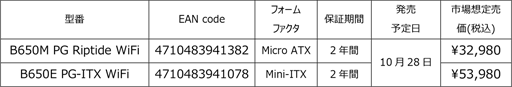 画像ギャラリー No.014のサムネイル画像 / ASRock,配信者用Z790搭載マザーやMini-ITX対応B650搭載マザーなどを発売