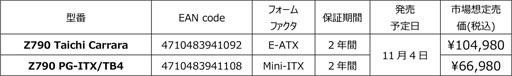 画像ギャラリー No.002のサムネイル画像 / ASRock,Z790搭載のMini-ITXマザーやRyzen 7000対応最上位マザー「B650E Taichi」などを発売