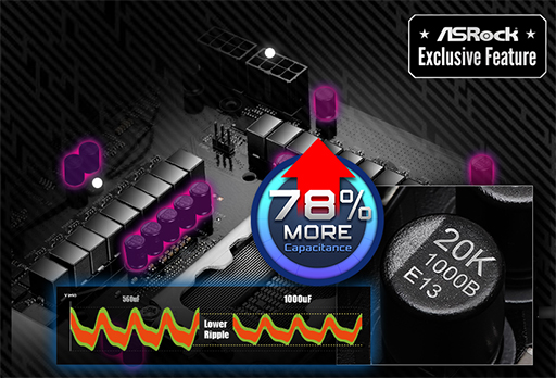 画像ギャラリー No.002のサムネイル画像 / 「Core Ultra 200S」に対応したASRock製のゲーマー向けマザーボードが10月25日に国内発売。独自の高品質部材採用で電源回路をさらに強化