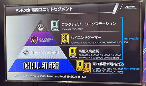 画像ギャラリー No.002のサムネイル画像 / ASRockらしいこだわりを盛り込んだ電源ユニットが国内初披露。一部の製品は12月13日に販売開始