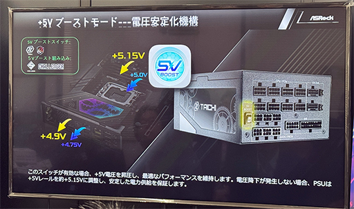 画像ギャラリー No.008のサムネイル画像 / ASRockらしいこだわりを盛り込んだ電源ユニットが国内初披露。一部の製品は12月13日に販売開始