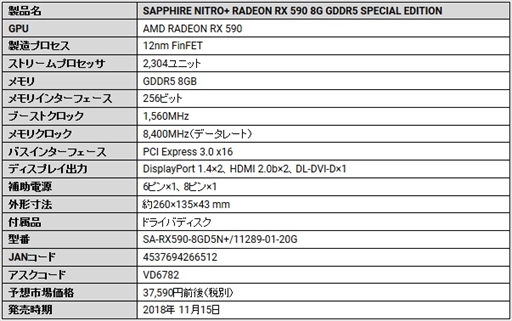 画像ギャラリー No.002のサムネイル画像 / Sapphire製のRX 590カードが着脱可能なファンを採用して登場。税込4万円強で11月15日発売