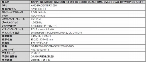 画像ギャラリー No.007のサムネイル画像 / Sapphire製の「NITRO」なRX 590搭載カードに通常版