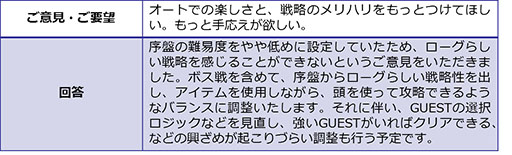 画像ギャラリー No.004のサムネイル画像 / 「世紀末デイズ」のフィードバックレポートが公開。スタミナ回復時間の緩和など，アンケート結果を受けてゲーム内容を改善へ