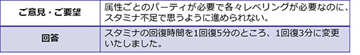 画像ギャラリー No.005のサムネイル画像 / 「世紀末デイズ」のフィードバックレポートが公開。スタミナ回復時間の緩和など，アンケート結果を受けてゲーム内容を改善へ