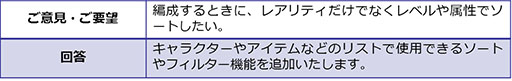 画像ギャラリー No.006のサムネイル画像 / 「世紀末デイズ」のフィードバックレポートが公開。スタミナ回復時間の緩和など，アンケート結果を受けてゲーム内容を改善へ