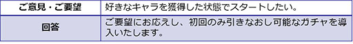 画像ギャラリー No.007のサムネイル画像 / 「世紀末デイズ」のフィードバックレポートが公開。スタミナ回復時間の緩和など，アンケート結果を受けてゲーム内容を改善へ
