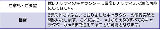 画像ギャラリー No.008のサムネイル画像 / 「世紀末デイズ」のフィードバックレポートが公開。スタミナ回復時間の緩和など，アンケート結果を受けてゲーム内容を改善へ