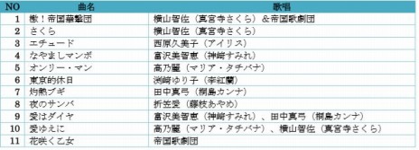 画像ギャラリー No.001のサムネイル画像 / ［TGS 2019］「新サクラ大戦」，天宮さくらのキャラソン「乙女なんですよ」のMVが公開。2020年春に舞台「新サクラ大戦 the Stage」が上演