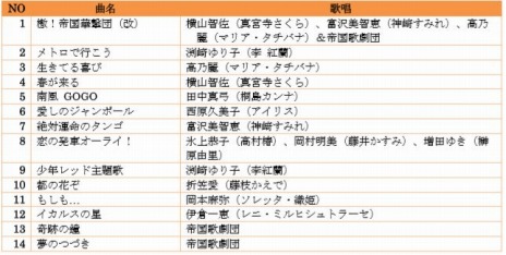 画像ギャラリー No.002のサムネイル画像 / ［TGS 2019］「新サクラ大戦」，天宮さくらのキャラソン「乙女なんですよ」のMVが公開。2020年春に舞台「新サクラ大戦 the Stage」が上演