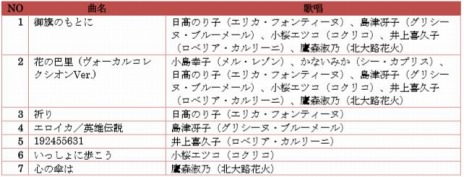 画像ギャラリー No.003のサムネイル画像 / ［TGS 2019］「新サクラ大戦」，天宮さくらのキャラソン「乙女なんですよ」のMVが公開。2020年春に舞台「新サクラ大戦 the Stage」が上演