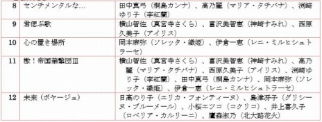 画像ギャラリー No.004のサムネイル画像 / ［TGS 2019］「新サクラ大戦」，天宮さくらのキャラソン「乙女なんですよ」のMVが公開。2020年春に舞台「新サクラ大戦 the Stage」が上演