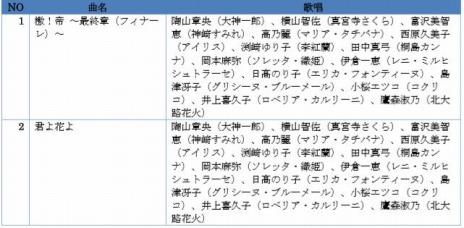 画像ギャラリー No.005のサムネイル画像 / ［TGS 2019］「新サクラ大戦」，天宮さくらのキャラソン「乙女なんですよ」のMVが公開。2020年春に舞台「新サクラ大戦 the Stage」が上演