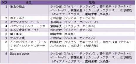 画像ギャラリー No.006のサムネイル画像 / ［TGS 2019］「新サクラ大戦」，天宮さくらのキャラソン「乙女なんですよ」のMVが公開。2020年春に舞台「新サクラ大戦 the Stage」が上演