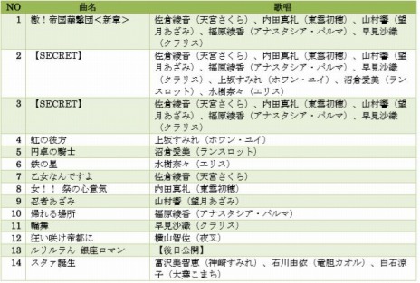 画像ギャラリー No.007のサムネイル画像 / ［TGS 2019］「新サクラ大戦」，天宮さくらのキャラソン「乙女なんですよ」のMVが公開。2020年春に舞台「新サクラ大戦 the Stage」が上演
