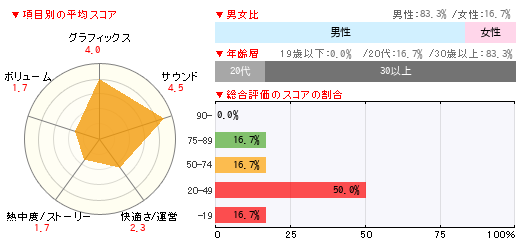 グラフ