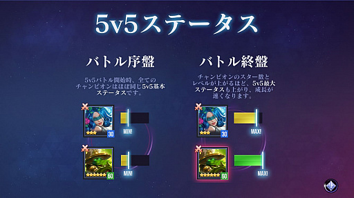 画像ギャラリー No.005のサムネイル画像 / オンラインゲームに生まれ変わった「Dark Quest」シリーズ最新作「Dark Quest Champions」プレイレポート。ARPG要素でチャンピオンを集め,5vs5の戦いに挑め