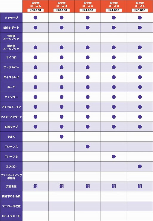 画像ギャラリー No.003のサムネイル画像 / 3冊をまとめた“合本版”が登場。「ソード・ワールド2.5」7周年記念の「デラックス版ルールブック」発売に向けたクラファンが本日スタート