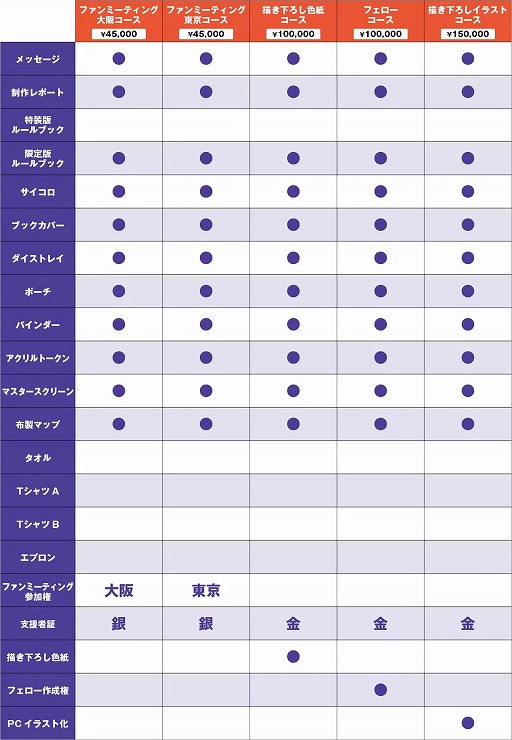 画像ギャラリー No.004のサムネイル画像 / 3冊をまとめた“合本版”が登場。「ソード・ワールド2.5」7周年記念の「デラックス版ルールブック」発売に向けたクラファンが本日スタート