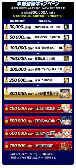 画像ギャラリー No.002のサムネイル画像 / 「幻想大陸エレストリア」が本日正式サービスを開始。「イースVIII」コラボステージの序章も公開に