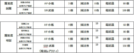 画像ギャラリー No.017のサムネイル画像 / 「グレントリア」，CBTがサキプレにて本日スタート