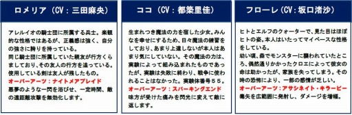 画像ギャラリー No.014のサムネイル画像 / 「ファイブキングダム」,「AiKaBu」コラボで選ばれた3名が声優を務める新キャラクターが実装
