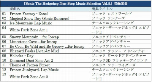 画像ギャラリー No.001のサムネイル画像 / 「ソニック」の楽曲を収録したコンピレーションアルバム第5弾が本日リリース