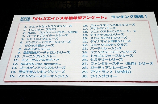 画像ギャラリー No.004のサムネイル画像 / ［TGS 2018］「SEGA AGES」ステージイベントの模様を紹介。移植希望アンケートのTOP30が発表，1位は「ジェットセットラジオ」に