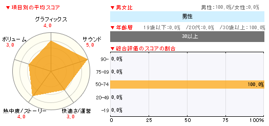 グラフ