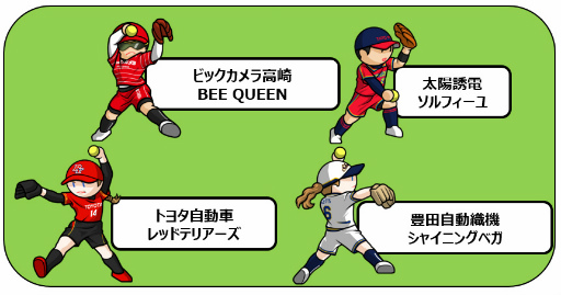 画像ギャラリー No.001のサムネイル画像 / 「ファミスタエボリューション」,日本女子ソフトボールリーグとコラボ
