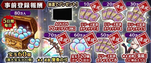 画像ギャラリー No.002のサムネイル画像 / 「三国BASSA!!」,事前登録数が70万件を突破。先行プレイ動画が公開
