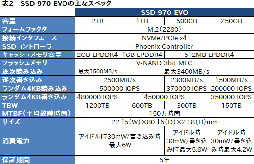 画像ギャラリー No.008のサムネイル画像 / Samsung「SSD 970 PRO」「SSD 970 EVO」性能速報