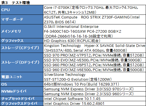 画像ギャラリー No.009のサムネイル画像 / Samsung「SSD 970 PRO」「SSD 970 EVO」性能速報