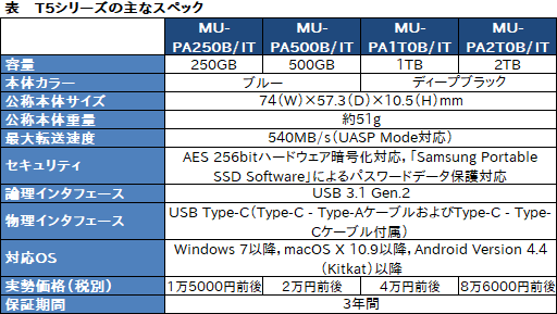 画像ギャラリー No.036のサムネイル画像 / 【PR】Samsungの高速外付けSSD「Portable SSD T5」でPS4のゲーム読み込みを高速化してみよう！