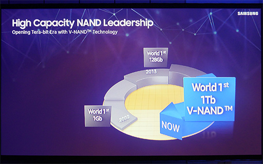 画像ギャラリー No.006のサムネイル画像 / 2018年中に「第5世代V-NAND」や「QLC NAND」を投入するSamsungのフラッシュメモリ戦略とは